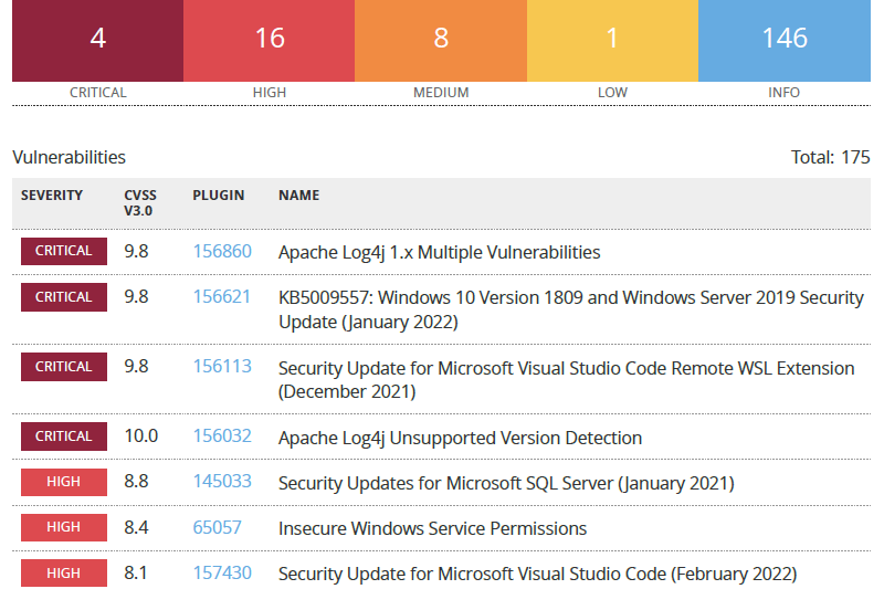 Auszug Beispiel-Report